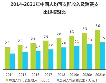 疫情之下，日用品互聯(lián)網(wǎng)銷售如何逆勢增長