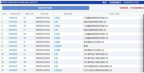 商標搶注亂象再引關注 李文亮、火神山等名稱被依法駁回，折射日用品互聯網銷售市場秩序亟待規范