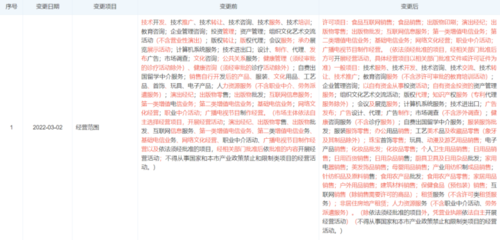 單季度恢復盈利背后 高途仍在失血？全年虧損超31億與日用品互聯網銷售的迷思