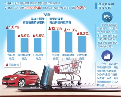 【經濟聚焦】需求恢復慢于生產并非政策“不給力”，日用品互聯網銷售成關鍵變量